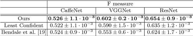 Figure 2 for Visual Question Generation for Class Acquisition of Unknown Objects