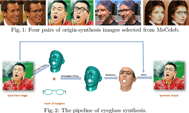 Figure 1 for Face Synthesis for Eyeglass-Robust Face Recognition
