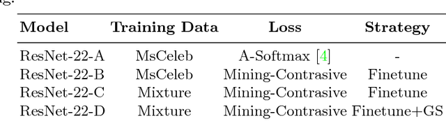 Figure 4 for Face Synthesis for Eyeglass-Robust Face Recognition