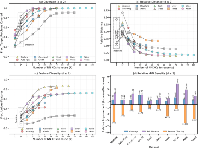 Figure 1 for A Few Good Counterfactuals: Generating Interpretable, Plausible and Diverse Counterfactual Explanations