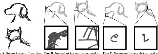 Figure 1 for Adversarial Perturbations Are Not So Weird: Entanglement of Robust and Non-Robust Features in Neural Network Classifiers