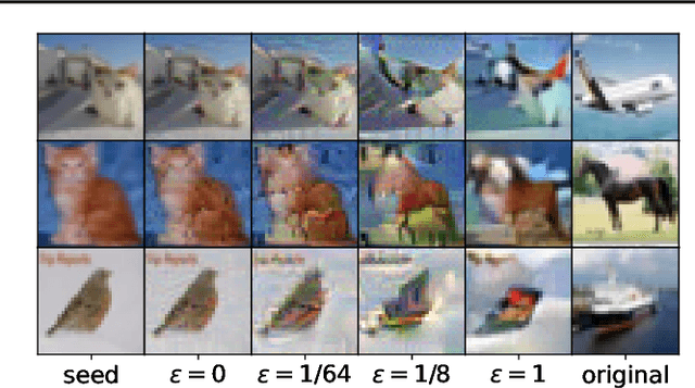 Figure 3 for Adversarial Perturbations Are Not So Weird: Entanglement of Robust and Non-Robust Features in Neural Network Classifiers