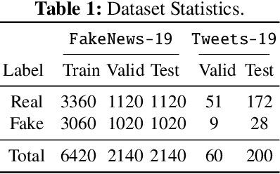 Figure 1 for Model Generalization on COVID-19 Fake News Detection