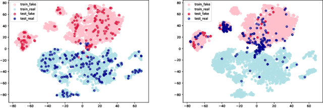 Figure 2 for Model Generalization on COVID-19 Fake News Detection
