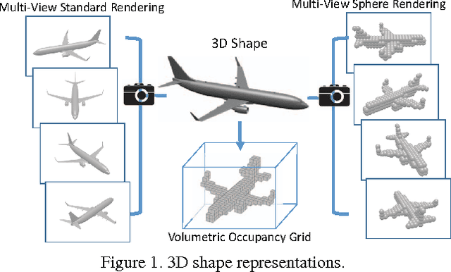 Figure 1 for Volumetric and Multi-View CNNs for Object Classification on 3D Data