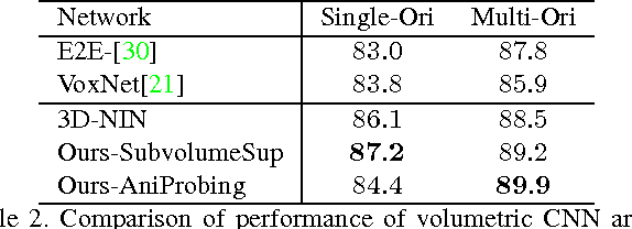 Figure 3 for Volumetric and Multi-View CNNs for Object Classification on 3D Data