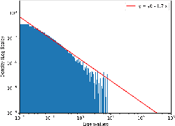 Figure 2 for Eigencurve: Optimal Learning Rate Schedule for SGD on Quadratic Objectives with Skewed Hessian Spectrums