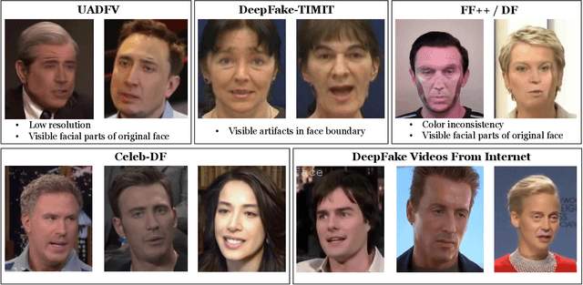 Figure 1 for Celeb-DF: A New Dataset for DeepFake Forensics