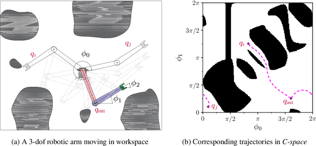 Figure 1 for Local Sampling-based Planning with Sequential Bayesian Updates