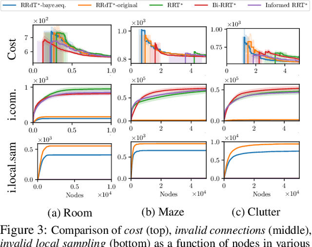 Figure 3 for Local Sampling-based Planning with Sequential Bayesian Updates