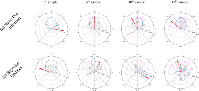 Figure 4 for Local Sampling-based Planning with Sequential Bayesian Updates