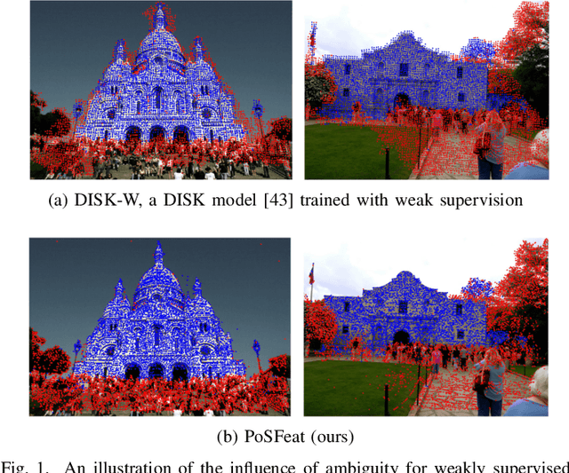 Figure 1 for Decoupling Makes Weakly Supervised Local Feature Better