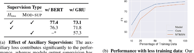 Figure 4 for Neural Module Networks for Reasoning over Text