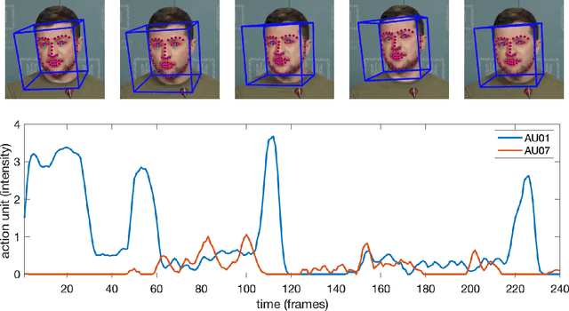 Figure 4 for Protecting President Zelenskyy against Deep Fakes