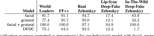 Figure 2 for Protecting President Zelenskyy against Deep Fakes