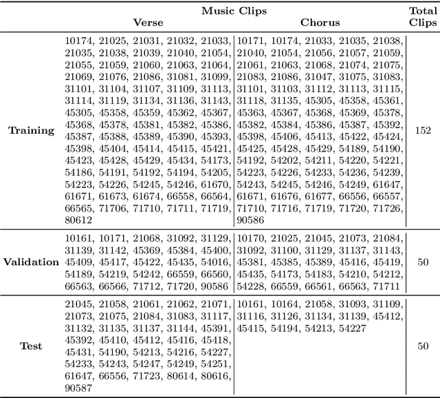 Figure 3 for Singing Voice Separation Using a Deep Convolutional Neural Network Trained by Ideal Binary Mask and Cross Entropy