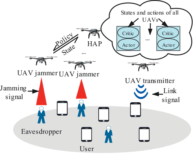 Figure 2 for Applications of Multi-Agent Reinforcement Learning in Future Internet: A Comprehensive Survey