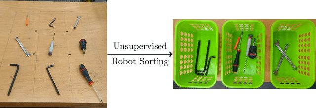 Figure 1 for Unsupervised robotic sorting: Towards autonomous decision making robots
