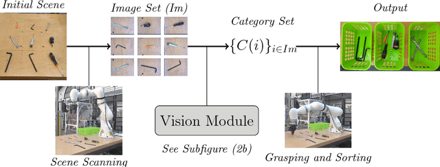 Figure 4 for Unsupervised robotic sorting: Towards autonomous decision making robots