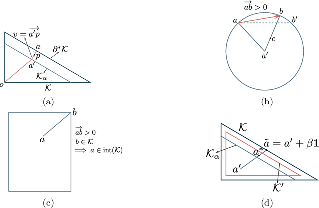 Figure 2 for Online Continuous Submodular Maximization: From Full-Information to Bandit Feedback