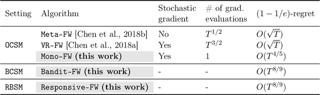 Figure 1 for Online Continuous Submodular Maximization: From Full-Information to Bandit Feedback