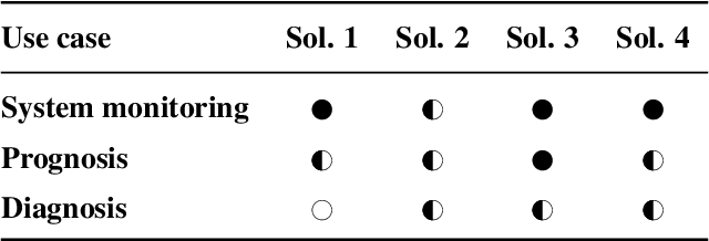 Figure 4 for Learning Physical Concepts in Cyber-Physical Systems: A Case Study