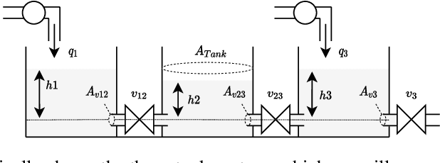 Figure 1 for Learning Physical Concepts in Cyber-Physical Systems: A Case Study