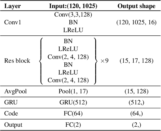 Figure 2 for A study on the role of subsidiary information in replay attack spoofing detection