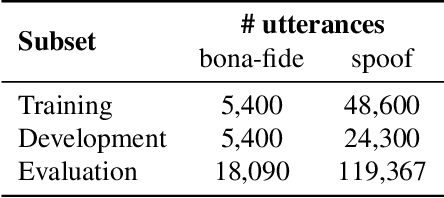 Figure 4 for A study on the role of subsidiary information in replay attack spoofing detection