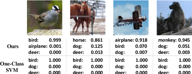 Figure 1 for Hierarchical Models: Intrinsic Separability in High Dimensions