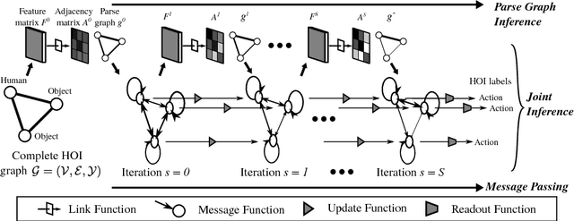Figure 3 for Learning Human-Object Interactions by Graph Parsing Neural Networks