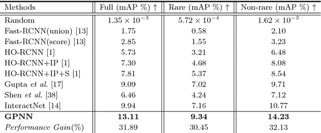 Figure 2 for Learning Human-Object Interactions by Graph Parsing Neural Networks