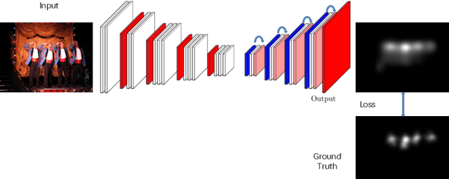 Figure 2 for What Catches the Eye? Visualizing and Understanding Deep Saliency Models