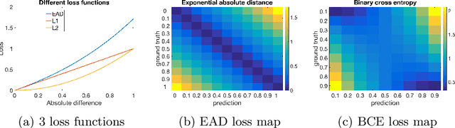 Figure 3 for What Catches the Eye? Visualizing and Understanding Deep Saliency Models