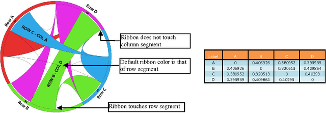 Figure 1 for Discovering patterns of correlation and similarities in software project data with the Circos visualization tool