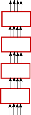 Figure 2 for Multi-GPU Training of ConvNets