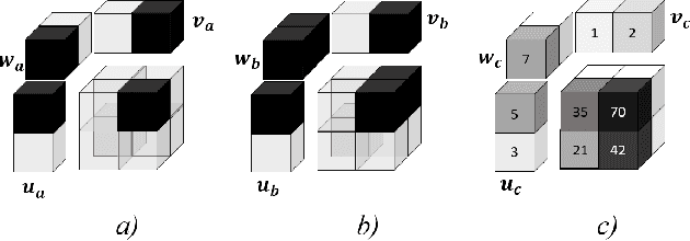 Figure 3 for A Tensor Factorization Method for 3D Super-Resolution with Application to Dental CT