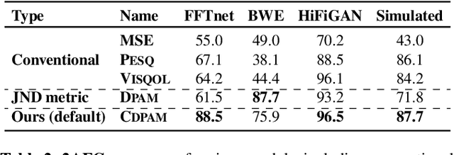 Figure 3 for CDPAM: Contrastive learning for perceptual audio similarity