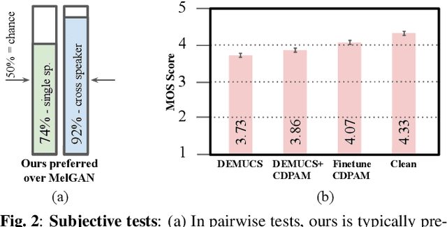 Figure 4 for CDPAM: Contrastive learning for perceptual audio similarity
