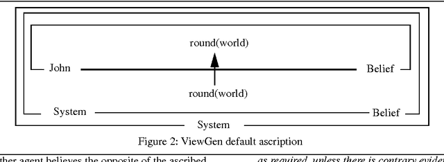 Figure 2 for An ascription-based approach to speech acts