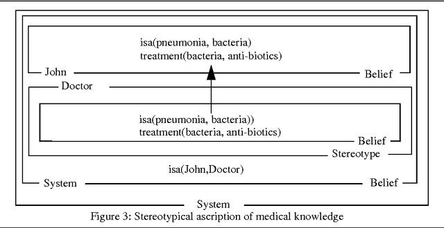 Figure 3 for An ascription-based approach to speech acts