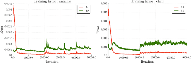 Figure 4 for Learning Shape Abstractions by Assembling Volumetric Primitives