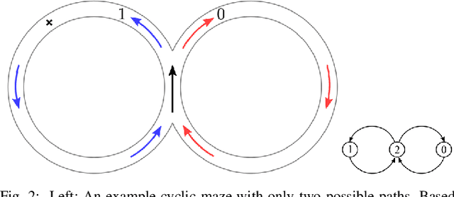 Figure 2 for Bayesian Particles on Cyclic Graphs