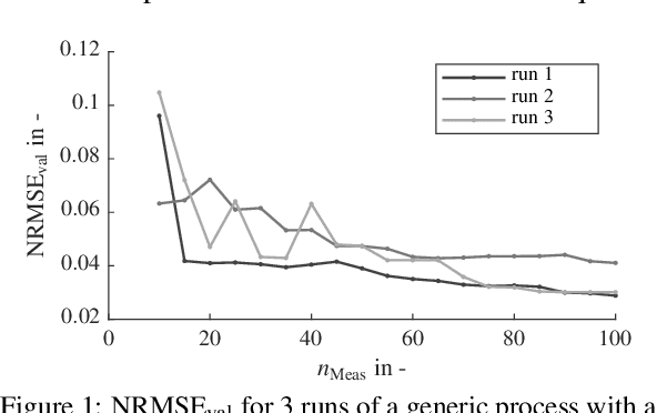 Figure 1 for Active Output Selection Strategies for Multiple Learning Regression Models