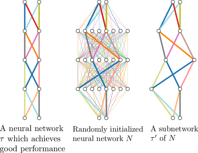 Figure 1 for What's Hidden in a Randomly Weighted Neural Network?