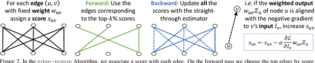 Figure 3 for What's Hidden in a Randomly Weighted Neural Network?