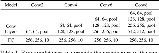 Figure 2 for What's Hidden in a Randomly Weighted Neural Network?