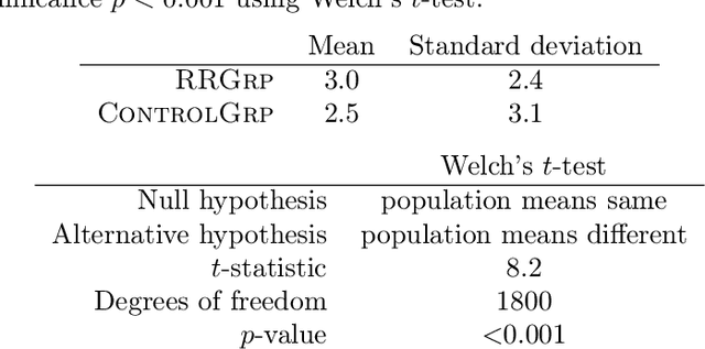 Figure 1 for The Effect of the Rooney Rule on Implicit Bias in the Long Term