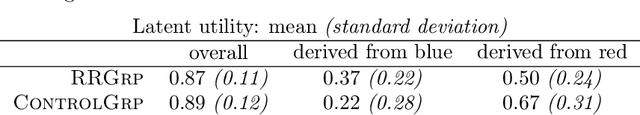 Figure 2 for The Effect of the Rooney Rule on Implicit Bias in the Long Term