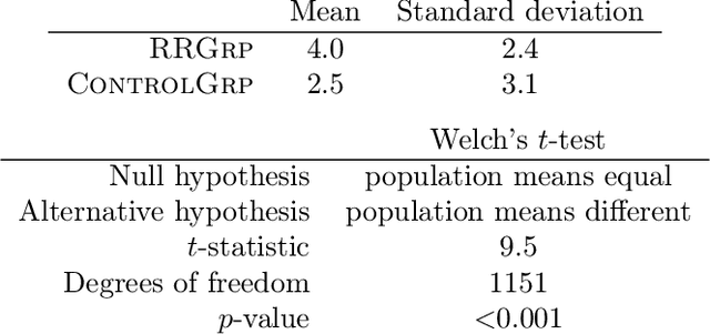 Figure 3 for The Effect of the Rooney Rule on Implicit Bias in the Long Term